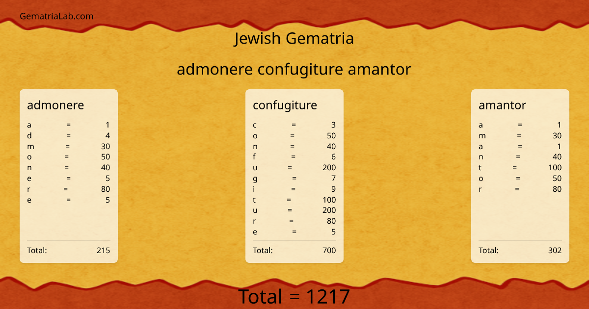 admonere confugiture amantor in jewish Gematria